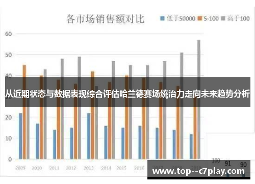 从近期状态与数据表现综合评估哈兰德赛场统治力走向未来趋势分析 从近期状态与数据表现综合评估哈兰德赛场统治力走向未来趋势分析