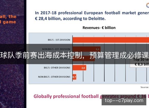 球队季前赛出海成本控制,预算管理成必修课 球队季前赛出海成本控制,预算管理成必修课